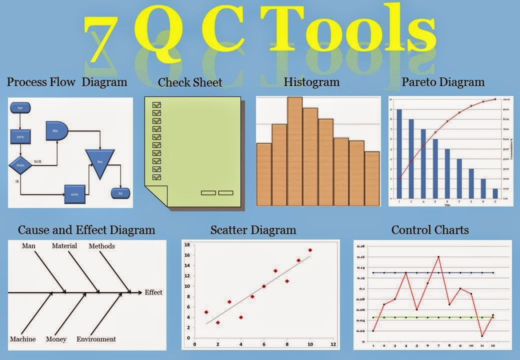 7QC Tools Course | Master Problem-Solving Techniques Online